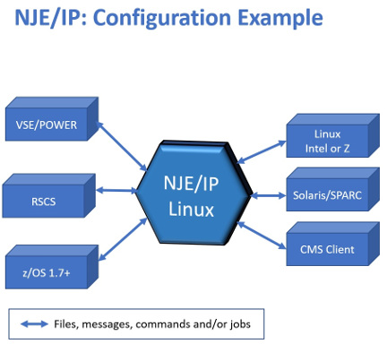 NJE Diagram